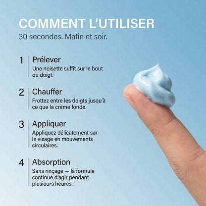 Crème Visage Au Peptide De Cuivre GHK-Cu