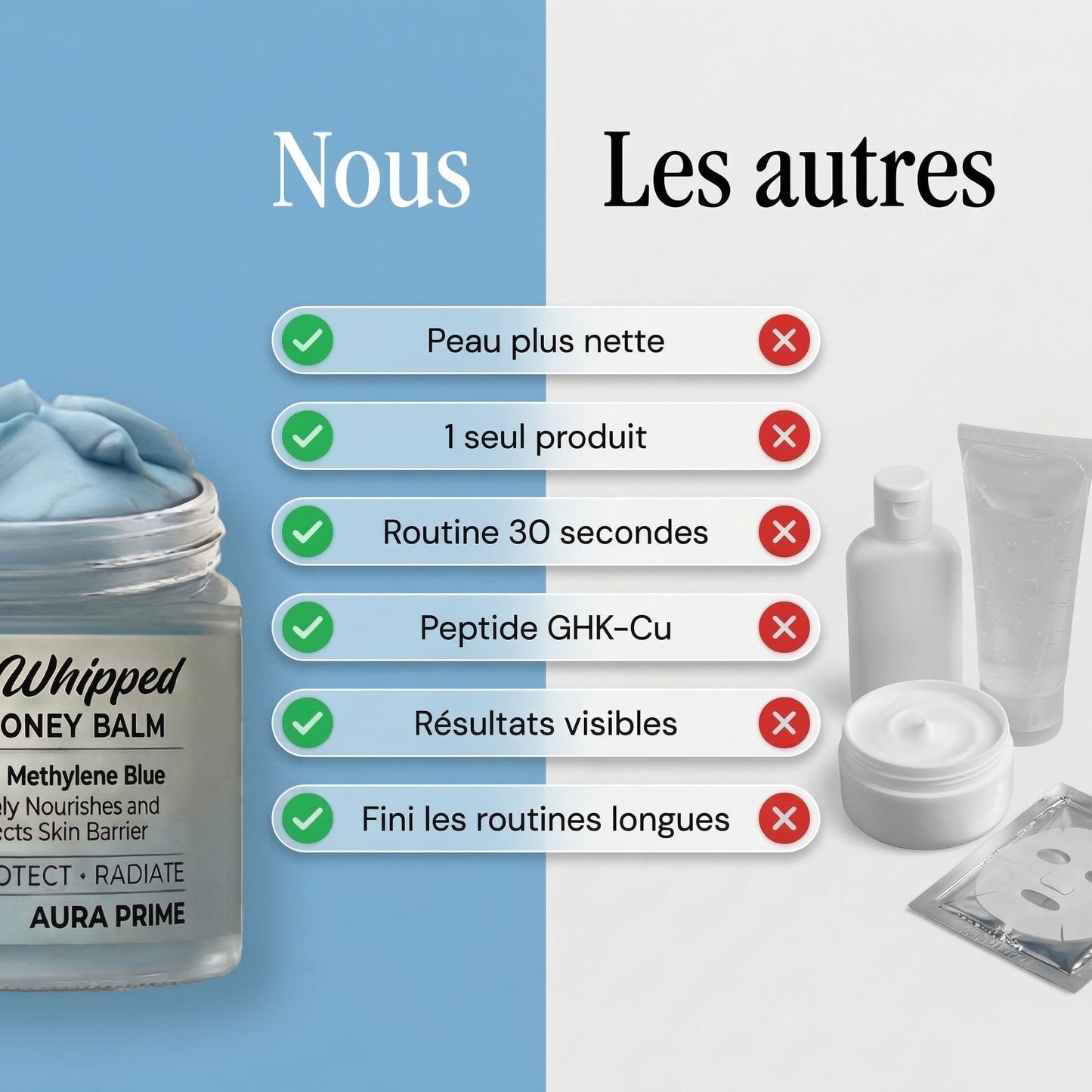 Crème Visage Au Peptide De Cuivre GHK-Cu